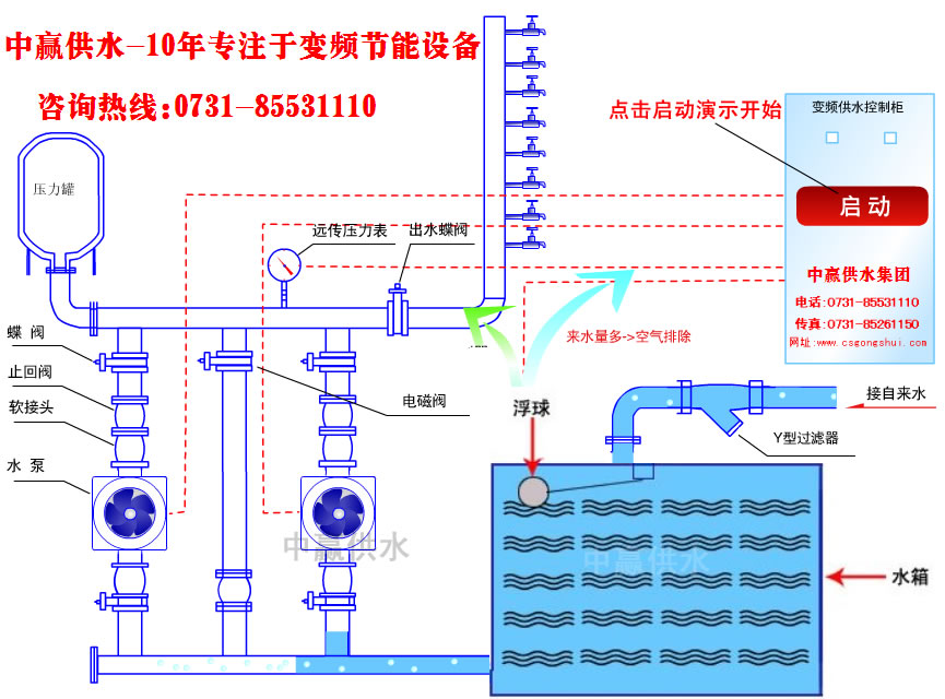管网水箱串联无塔式恒压供水设备工作原理