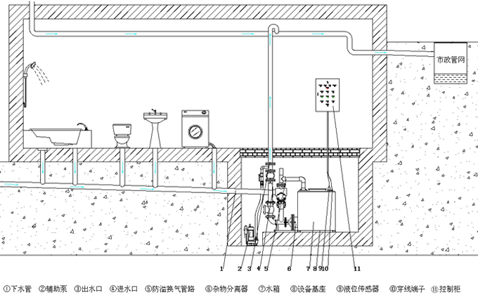 地下室卫生间污水提升器安装示意图